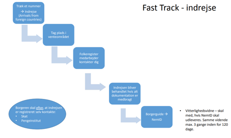 Fast Track