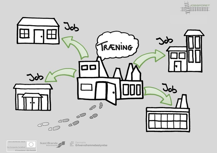 Jobsporet - Flyer - Forside