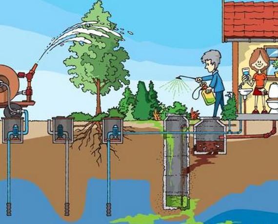 Tegning, der viser horfor og hvordan ubenyttede brønde og boringer skal sløjfes