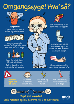 Plakat som fortæller om omgangssyge.